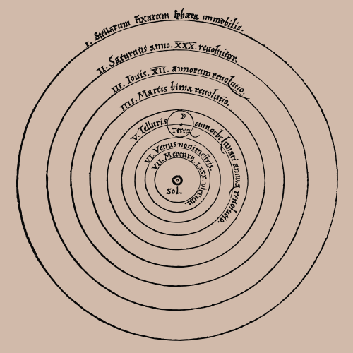 Geocentric And Heliocentric Models Motion Space Fm