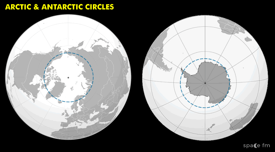 Pole and Zenith | Earth | Space FM