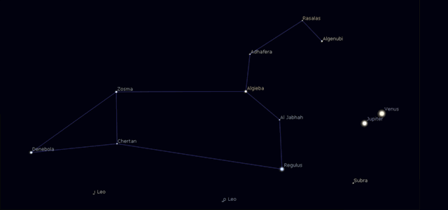 Comparison of Constellation Leo with Planets