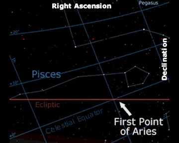 Star Declination Chart