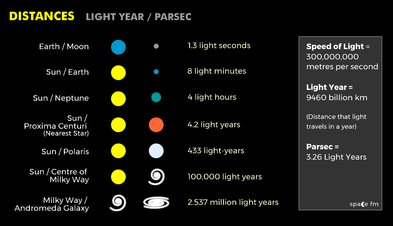 Year and | Starlight | Space FM