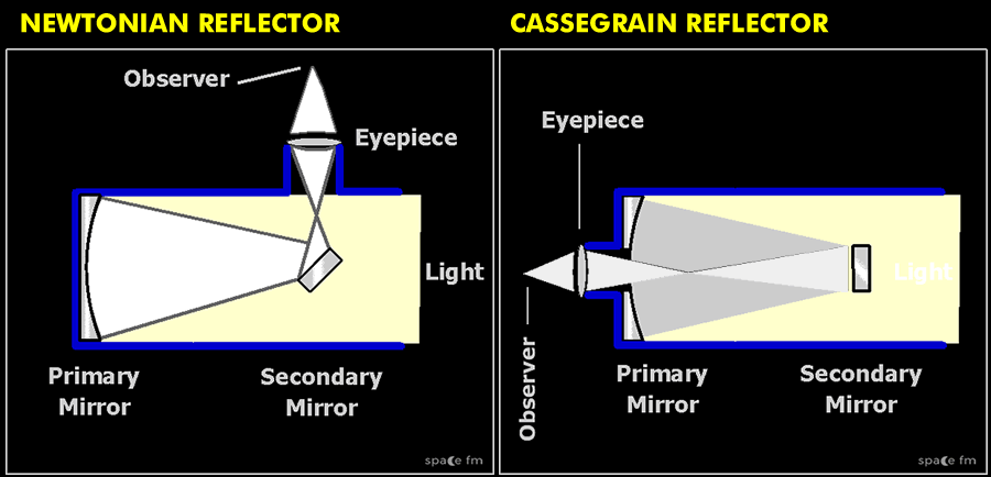 galilean telescope ray diagram